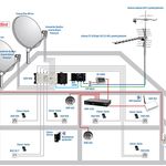 نصاب وتعمیرکارانواع آنتن جنوب ومرکزتهران