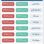 سکه جعفرآباد - قیمت لحظه‌ای سکه و طلا