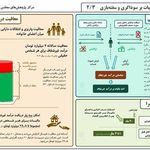 موسسه حسابداری تیام تراز آنزان