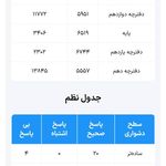 سالن مطالعه دخترانه رتبه
