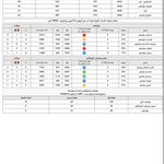 سالن مطالعه دخترانه رتبه