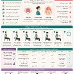 کاردرمانی کلینیک توانبخشی