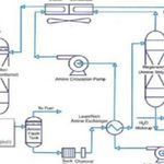 نقشه پایپینگ ایزومتریک و نقشه فرآیندی