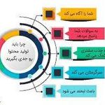 طراحی وبسایت(بامتخصص)