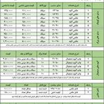 آتلیه عکاسی گلها
