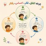 فاطمه چوب کار قم