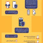اعطای کد نمایندگی بیمه سامان آذرآباد