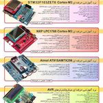 پژوهشگران الکترونیک و رباتیک