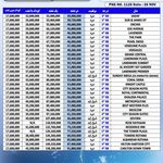 آژانس هواپیمایی ادنا پرواز - قطار نداریم