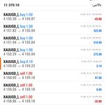 تریدر و مدرس فارکس ، مشاور سرمایه گذاری
