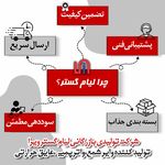 شرکت تولید و توزیع قطعات یدکی لیام گستر