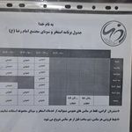 استخر امام رضا