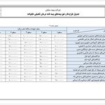 بیمه عمر قاسمی قفس آبادی