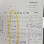 کلینیک لاغری، لیزر، پوست، مو لَوی