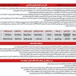 نوین رایحه