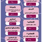 مطب پوست مو زیبایی فردوس شرق