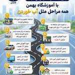 اموزشگاه رانندگی بهمن کاشان