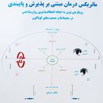 کلینیک روانشناسی و مشاوره دکتر حمید اسدی