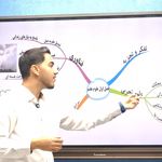 تندخوانی و تقویت حافظه ارجمند