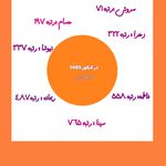 مشاوره تخصصی برنامه ریزی درسی مینو خرد