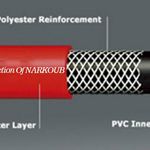 صنایع تولیدی نارکوب