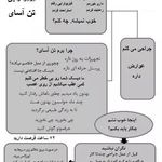 کلینیک تخصصی ستون فقرات و فیزیوتراپی تن آسای