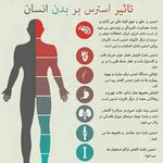 دکتر روانشناس (فاطمه رحمانی)