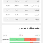 مشاوره تحصیلی و کنکور صادق پور