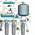 مرکز تخصصی تصفیه آب گوارا