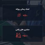 امداد خودرو  سیار آنلاین تمام نقاط تهران