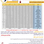 آیسان پرواز پارس