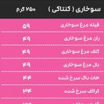 کیلو فود ، kiloofood