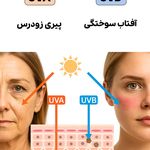 آرایشی بهداشتی آکادمی رنجبر