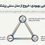 کلینیک درمان اعتیاد کیمیای رهایی
