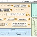 موسسه حسابداری تیام تراز آنزان