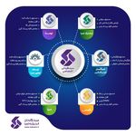 کارگزاری مهرآفرین