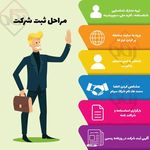 حسابرسی مالیاتی واسناد رسمی مازاد