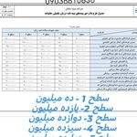 بیمه عمر قاسمی قفس آبادی