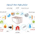نمایندگی رسمی فروش بلوک های ساختمانی سبک