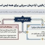 کلینیک درمان اعتیاد کیمیای رهایی
