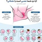 پزشک خانواده اصغری