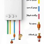 تاسیسات ساختمان الو پکیج