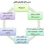 دکتر شهرزاد حاجی محمد کاظمی ( روانشناس)