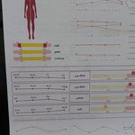 کلینیک رژیم درمانی دکتر مسعود نصیری