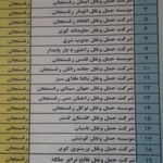 انجمن صنفی شرکتها وموسسات حمل کالای شهرستان رفسنجان