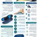 کلینیک ارتوپدی فنی مهر اسکن کف پا