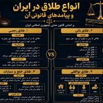 محمد امین شریفی قبول وکالت