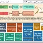 موسسه حسابداری تیام تراز آنزان