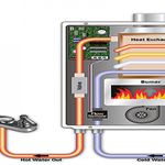 تاسیسات گرمایشی و سرمایشی احمد اسماعیلی