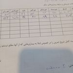 باشگاه ورزشی EMS منزل آرام فردیس